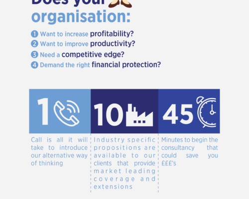 Does Your Organisation Want To Improve Profitability?