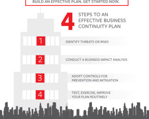 ﻿﻿Business Continuity Planning in 4 Steps