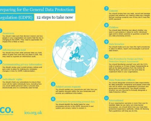 General Data Protection Regulation – The Countdown Is On