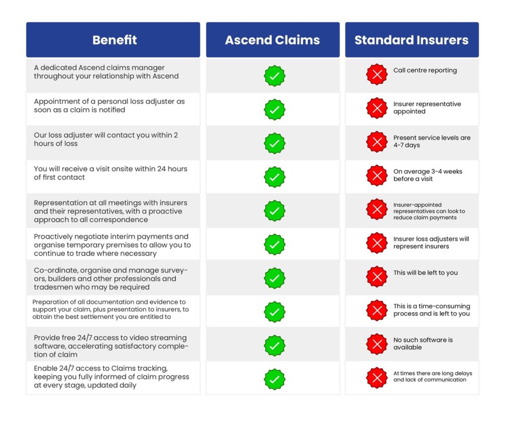 Ascend claims