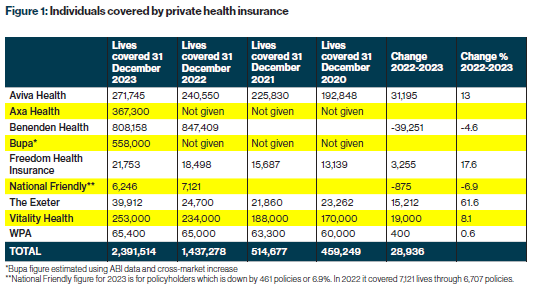 Private Medical Healthcare